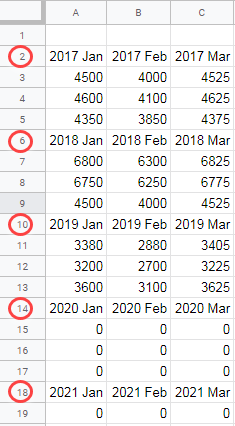 Sample dataset showing rows with labels that need to be deleted every nth row in Google Sheets