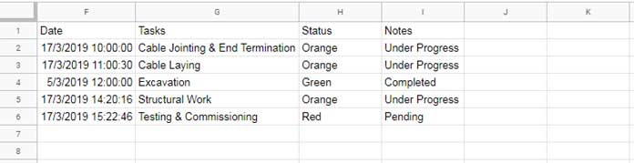 Showing the filtered latest records in each category.