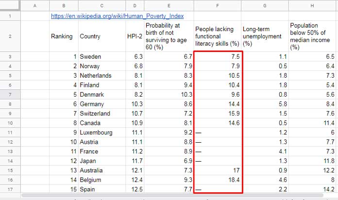 Sort by column name and mixed data in Query