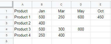 Blank columns excluded in Google Sheets using Query