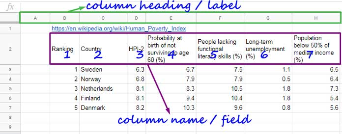 sort-column-name-instead-of-sort-column-header-in-google-sheets