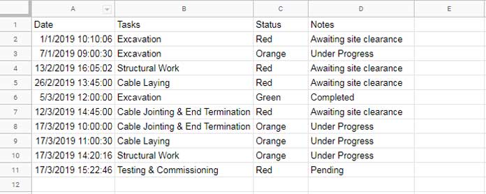 Extract the earliest or latest record in each category in Sheets