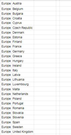 Output of Split to Column and Categorize