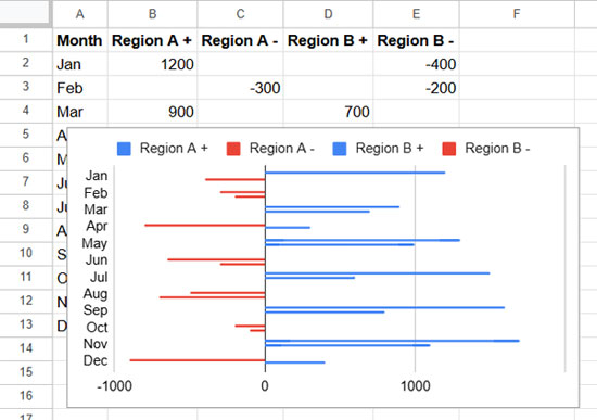 Data setup for two series with negative bars in a bar chart in Google Sheets