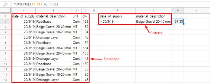 Comparison Operator in DAVERAGE Database Function in Google Sheets