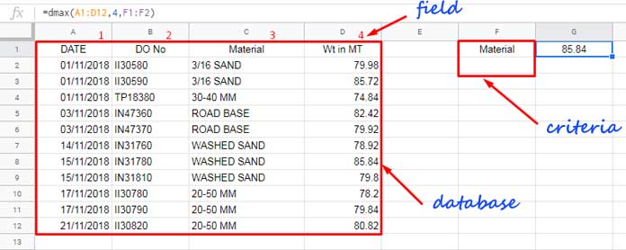 DMAX with 0 criteria in Google Sheets
