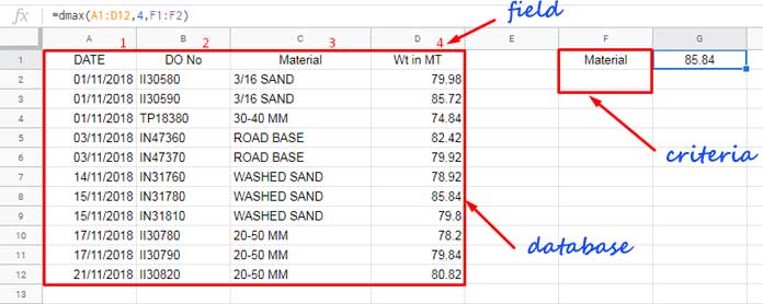 DMAX Function with Zero Criteria in Google Sheets