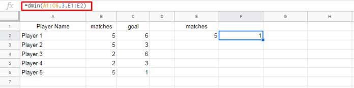 DMIN Function with Number Criteria in Google Sheets