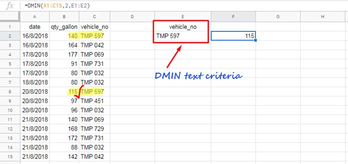 Text criteria use in DMIN function in Google Sheets
