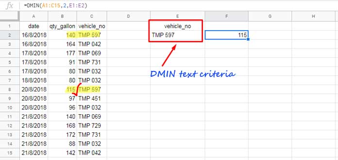 Text Criteria in DMIN Function in Google Sheets