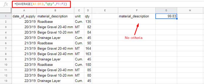 DAVERAGE Formula in Google Sheets Without Criteria