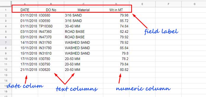 Structured data in DMAX in Google Sheets