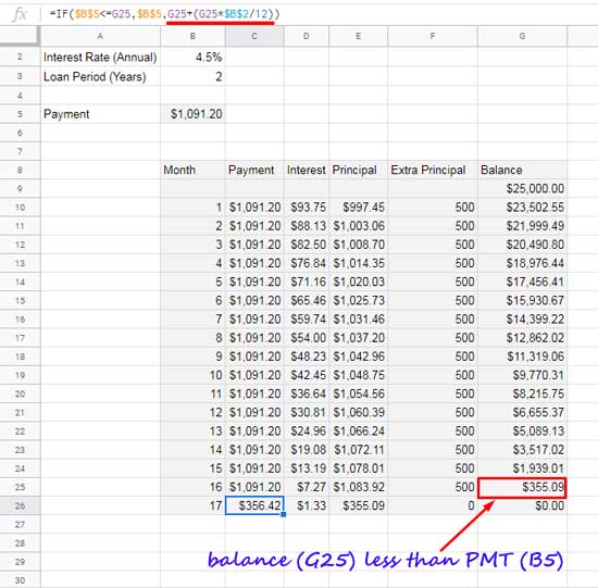Amortization Table With Extra Principal Payments in Sheets