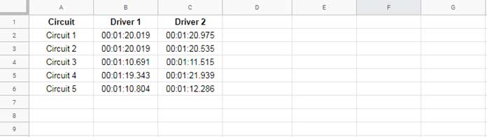 Lap times in correct format to create line graph
