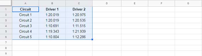 Lap times in wrong format to create line graph