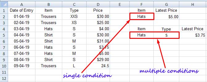 Formula to Lookup the Latest Value in Excel