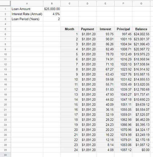 Amortization Schedule in Google Sheets - Finished Table