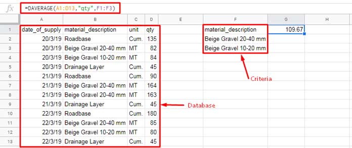 DAVERAGE Formula in Google Sheets with Multiple Criteria in One Field