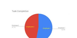 Pie chart with Tick Box values in Docs Sheets
