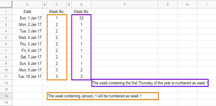 Examples of the WEEKNUM function in Google Sheets