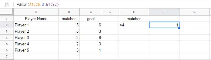 DMIN Function with Comparison Operators in Google Sheets