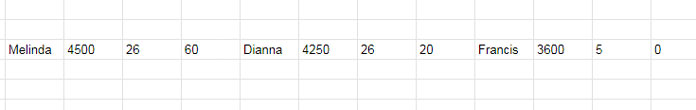 Transpose difference with moving a set of rows