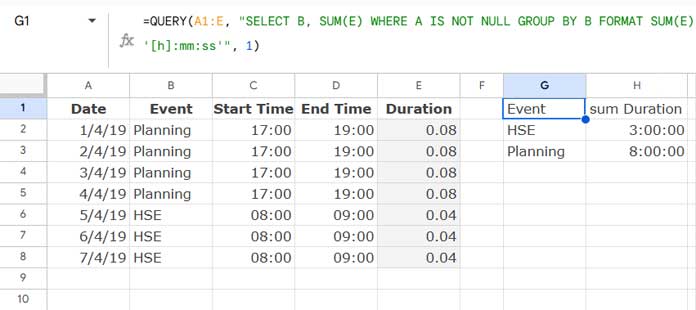 Example of how to group and sum time duration using the QUERY function in Google Sheets