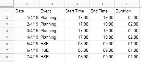 Sample data contains event and time spent