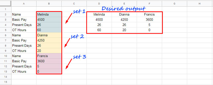 Move each set of rows to columns in Google Sheets - Example