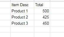 Get an extra column with the total column