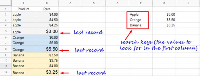 Example to Vlookup last record in each Group
