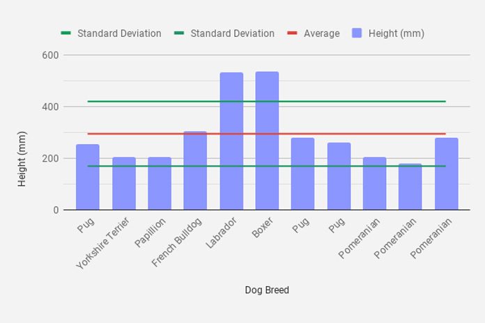 Mean And Standard Deviation Chart