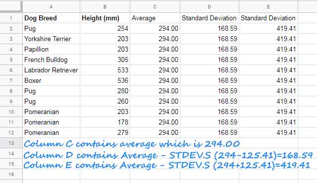 Average and STDEV Array Formulas to Draw Straight Lines