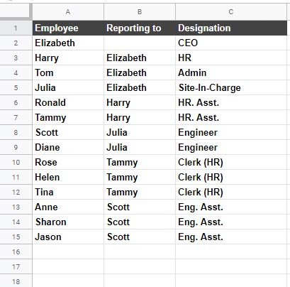 How to Add Tooltips to Org Chart in Google Sheets