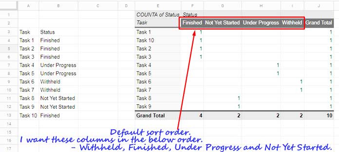 How To Sort Pivot Table Columns In The Custom Order In Google Sheets