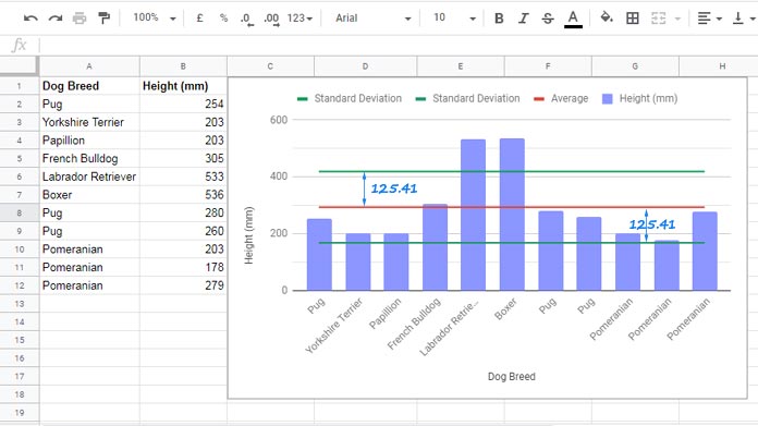 Adding Mean and Standard Deviation Lines to a Column Chart