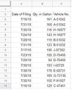 Sample Pivot Data in Sheets