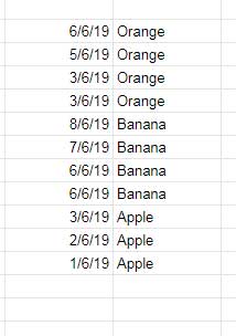 Sorting Products and Dates in Sheets