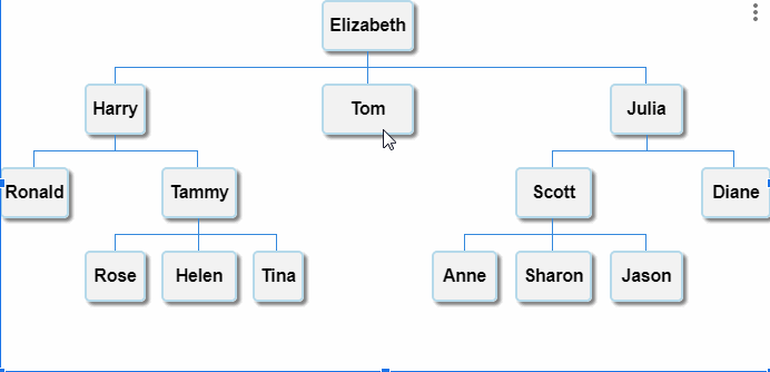 Organigramme des noms d'employés et de la hiérarchie