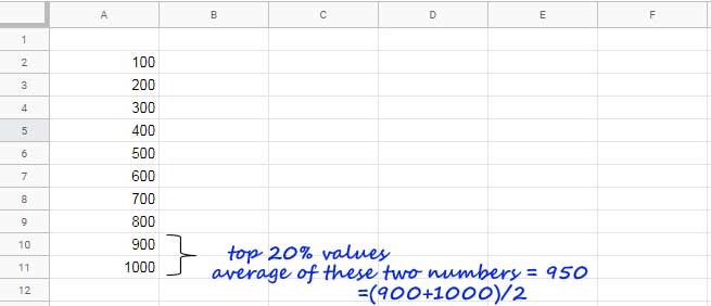 Average of Top N Percent Values Without Condition
