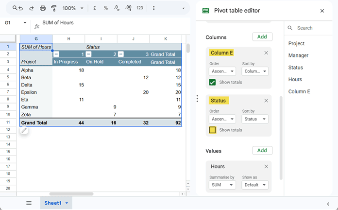 Google Sheets Pivot Table editor showing the helper column placed above the Status column field