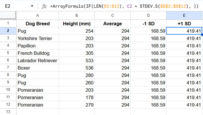 Sample data with array formulas for mean and standard deviation in Google Sheets