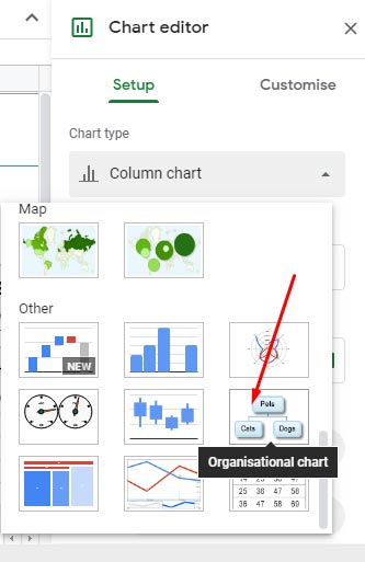 Organizational Chart present on the Chart Editor