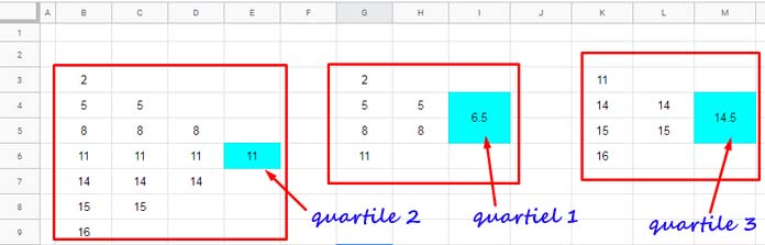 Finding quartiles manually in Sheets