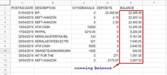 Visual representation of sample data with columns for withdrawals, deposits, and balance