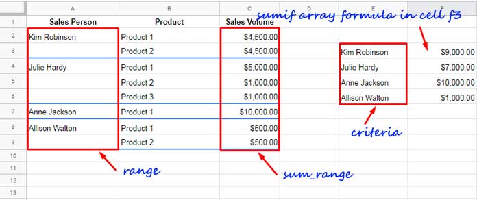 Including adjacent blank cells in SUMIF range in Google Sheets