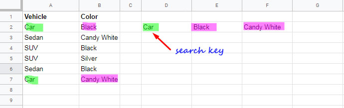 Examples to Vlookup on duplicates in Google Sheets