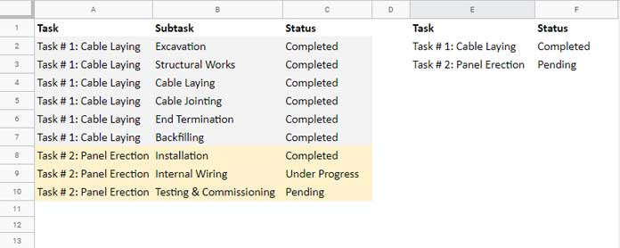 Mark Tasks as Complete Once All the Subtasks Finished