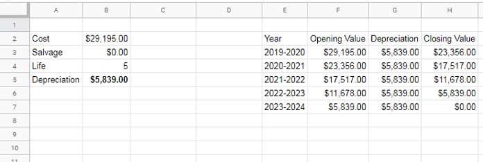 Data for SLN Chart in Google Sheets