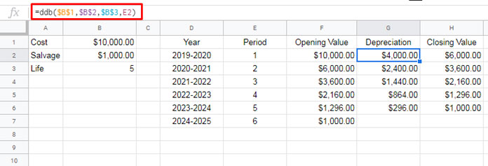 Google Sheets DDB Function and Table